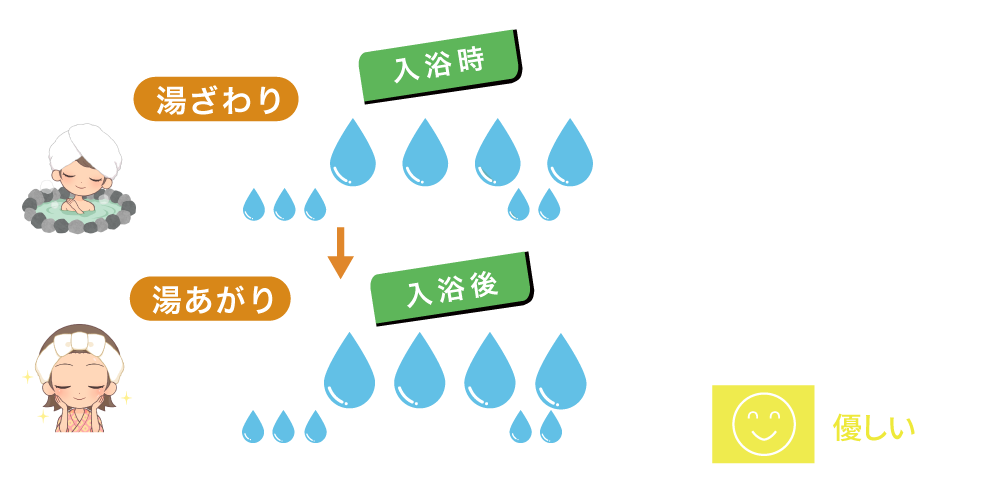 感触メーター