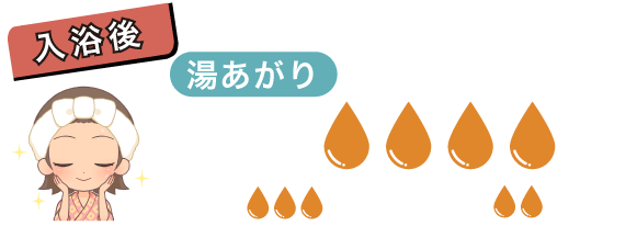 湯あがり（入浴後）