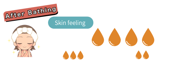 Water texture（after bathing）