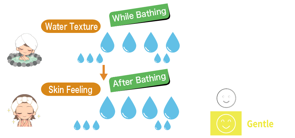 Skin Feeling Gauge