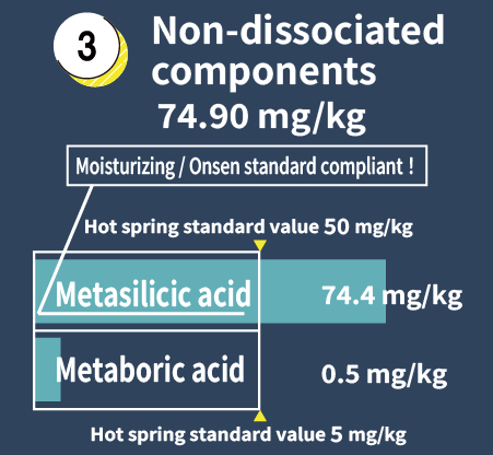 Undissociated Components