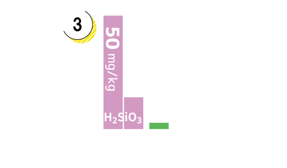 非解離成分グラフ