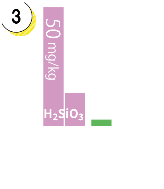 Non-dissociated components Graphs