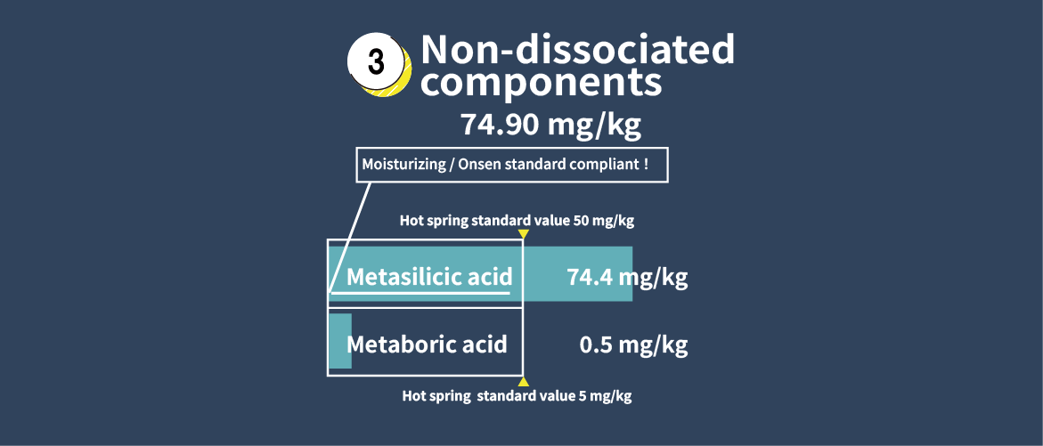 Non-dissociated components