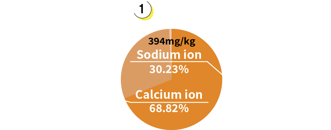 Cation Graph