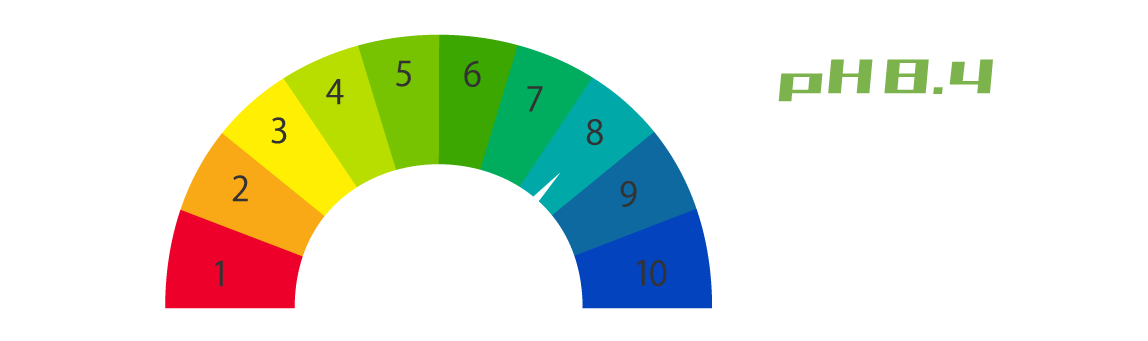 水素イオン濃度