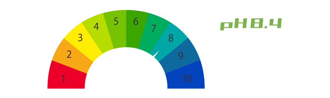Hydrogen Ion Concentration