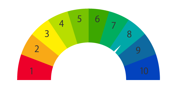 水素イオン濃度