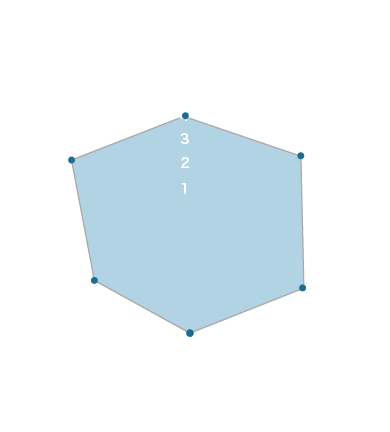 温泉力パワーチャート