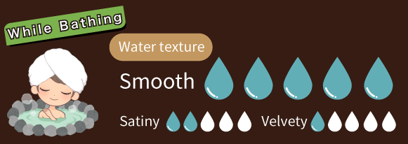 Water texture（while bathing）