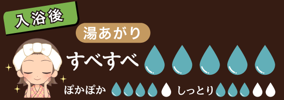 湯あがり（入浴後）