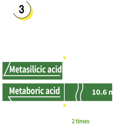 Undissociated Components