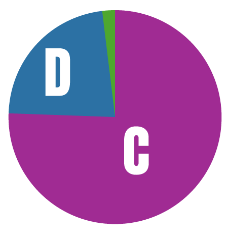 陰イオングラフ