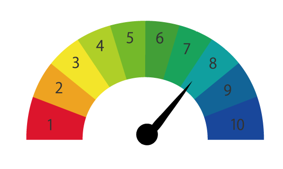 水素イオン濃度
