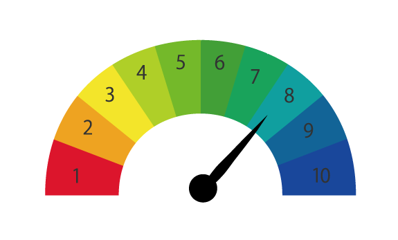 Hydrogen Ion Concentration