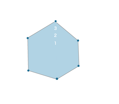 温泉力パワーチャート