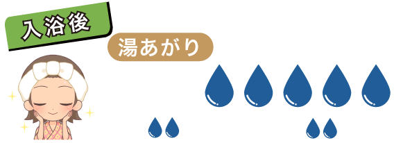 湯あがり（入浴後）