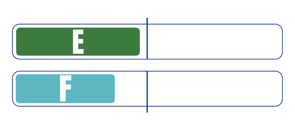 非解離成分グラフ
