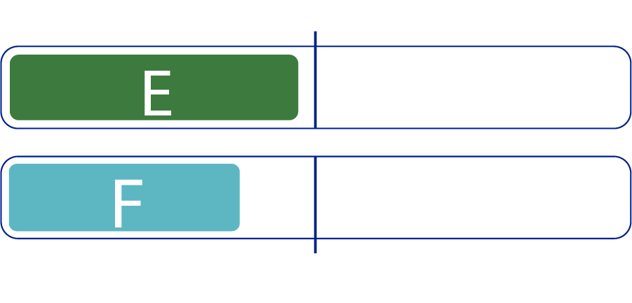 Non-dissociated components Graphs
