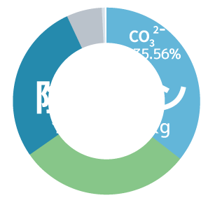 陰イオングラフ
