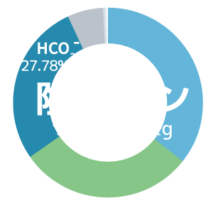 陰イオングラフ