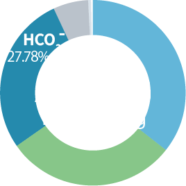 Anion Graphs