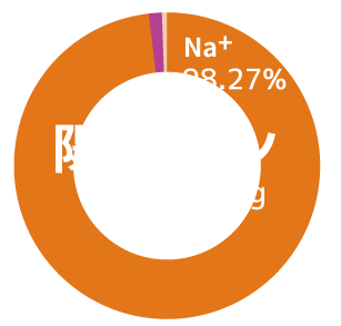 陽イオングラフ