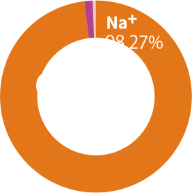 Cation Graphs