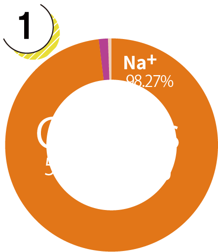 Cation Graphs