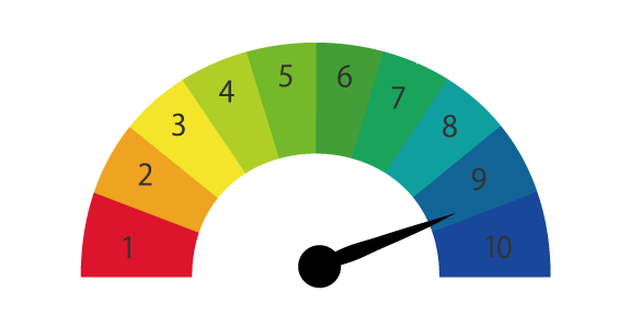 水素イオン濃度