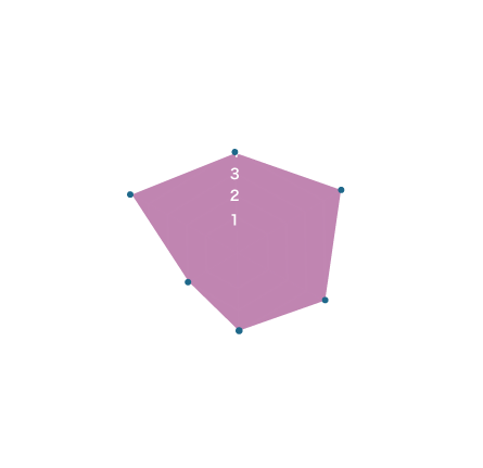 美肌力チャート