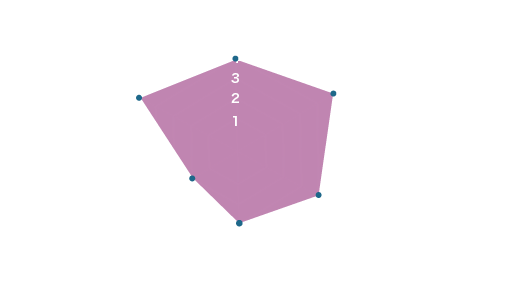 Skin Beauty Power Chart