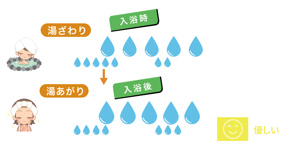 感触メーター