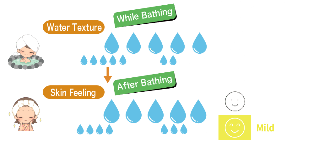 Skin Feeling Gauge