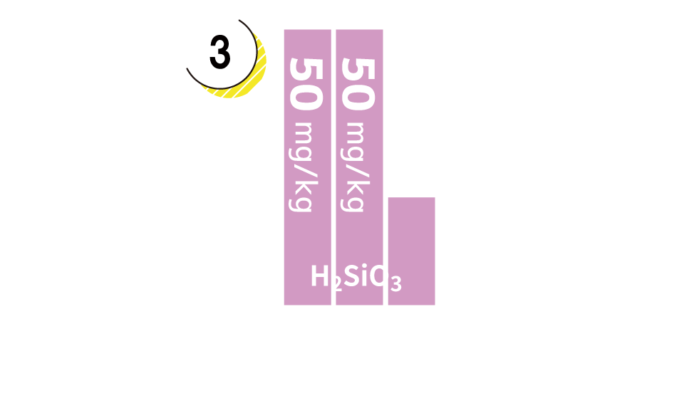 非解離成分グラフ