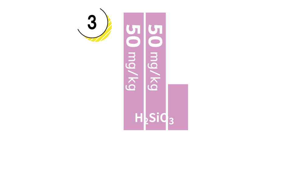 Non-dissociated components Graphs