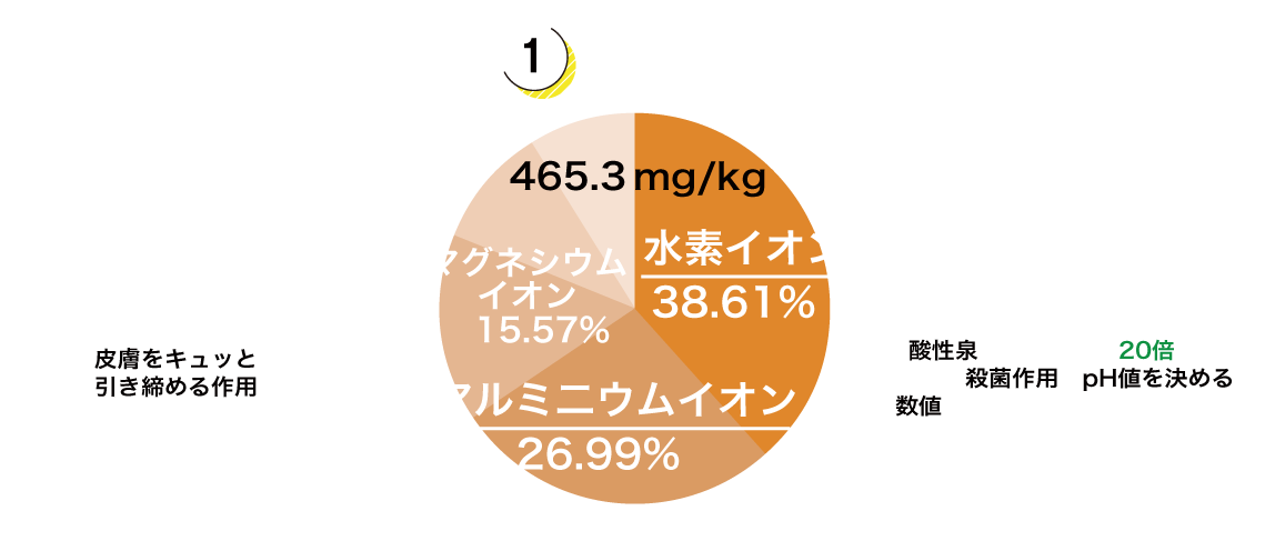 陽イオングラフ