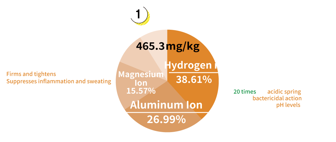 Cation Graphs