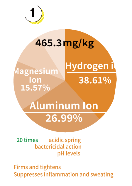 Cation Graph