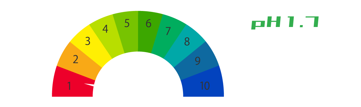 水素イオン濃度
