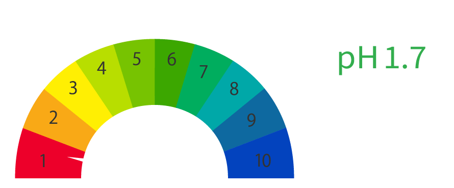 Hydrogen Ion Concentration