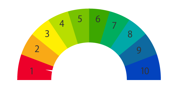水素イオン濃度