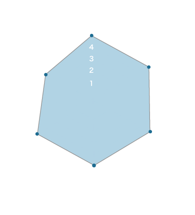 温泉力パワーチャート