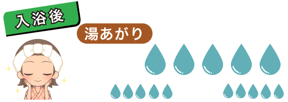 湯あがり（入浴後）