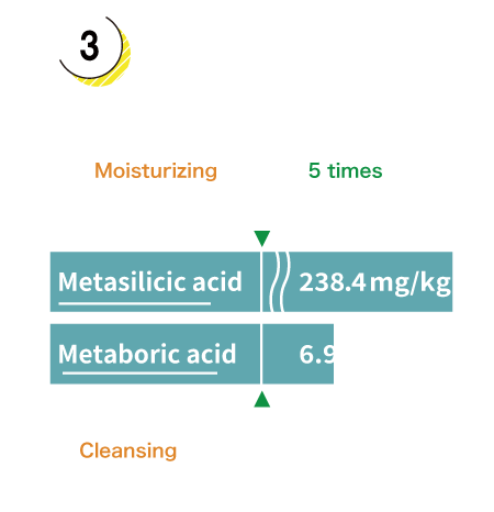Undissociated Components